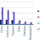 Image for article titled We’re heading for a world with more smartphones than bank accounts